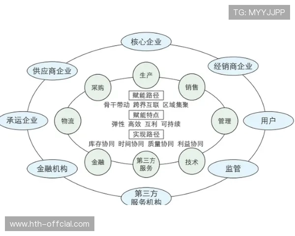 社区体育服务供应链协同优化